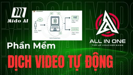 Phần Mềm Dịch Tự Động – Ứng dụng AI Dịch Video Đa Ngôn Ngữ ( Tặng Capcut 1 năm )