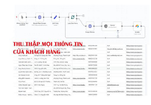 Tự động thu thập thông tin khách hàng trên GoogleMaps – Workflow n8n miễn phí theo ngành nghề, từ khóa
