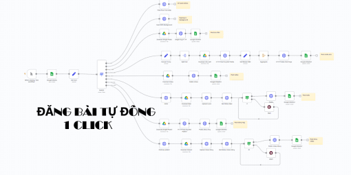 Workflow đăng bài fanpage tự động – Text, Ảnh, Video, Story, Reels trong 1 cú click